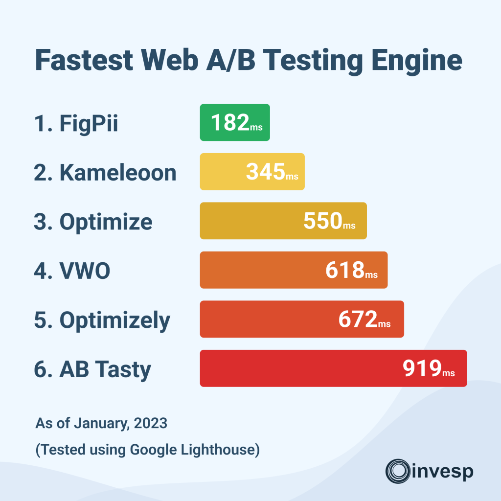 Google Answer Engine Optimization and Intuitive Answers