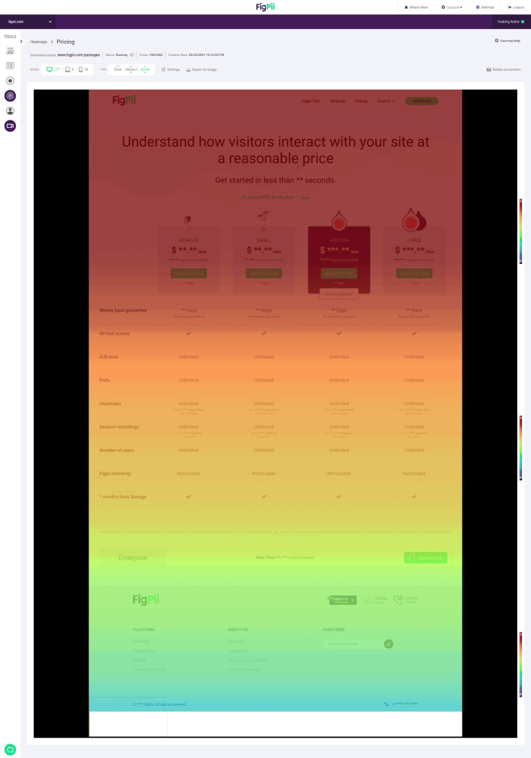 What is A Heatmap? The Complete Guide To Heatmaps - FigPii blog