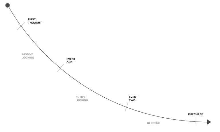 Using JTBD Interviews To Map Out Your Customers' Journeys! - FigPii blog