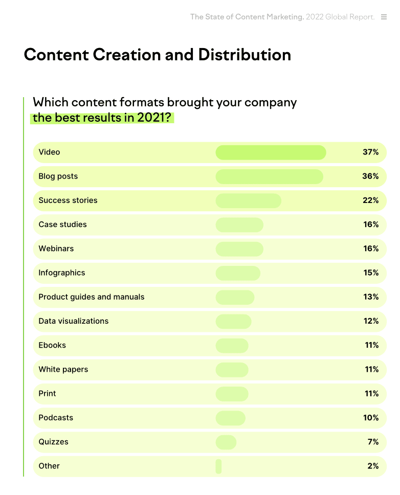 Your Guide To Create A Content Marketing Strategy Figpii Blog Your Guide To Create A Content Marketing Strategy Figpii Blog