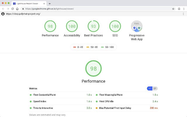 Google lighthouse performance analysis for figpii