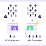 a/b testing and conversion rates