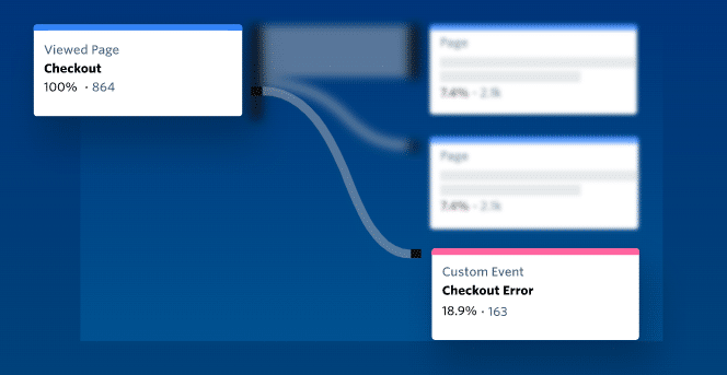 FullStory Journey Map 