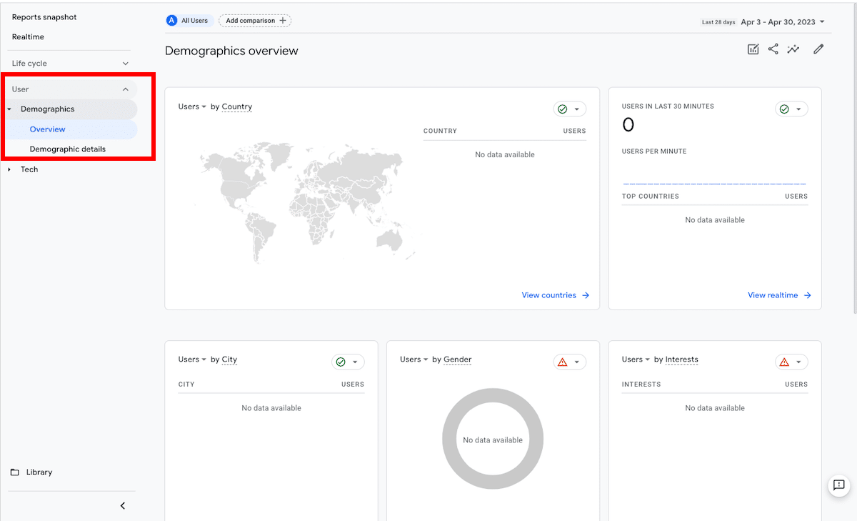 Google Analytics Metrics That Every E-Commerce Brand Should Track ...