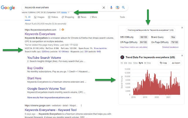 google search results page using keyword everywhere extension