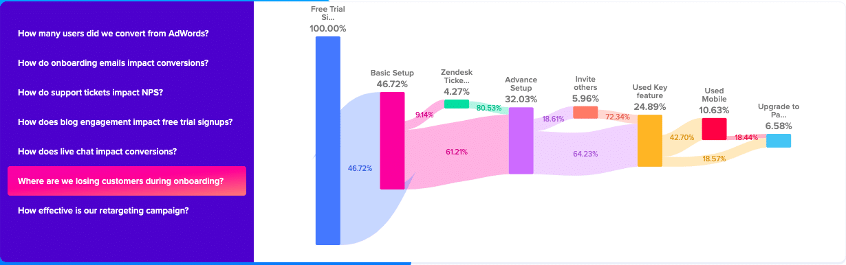 10 Behavior Analytics Tools For Shopify Brand - FigPii blog