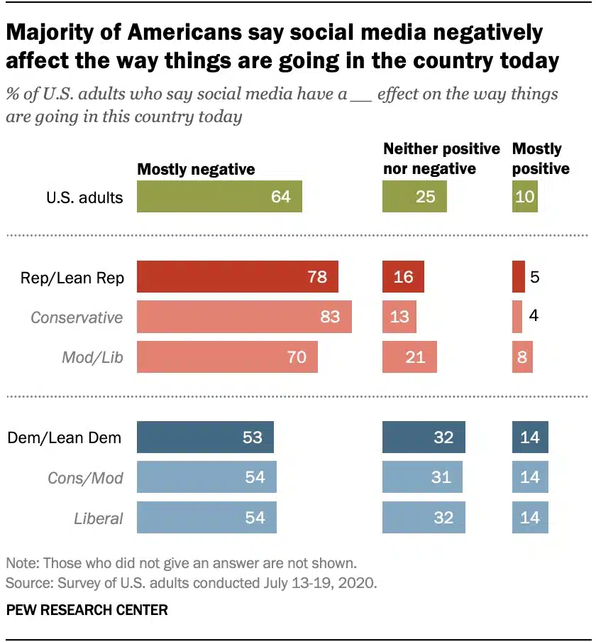 survey of american adults