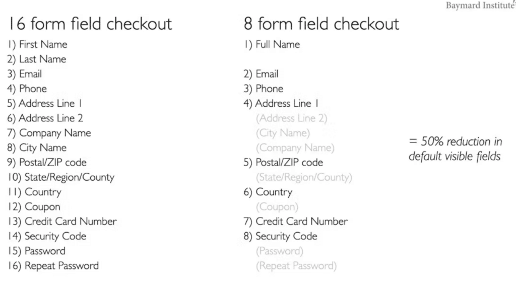 Form Fields