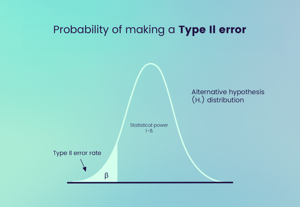 Probability of a type II error