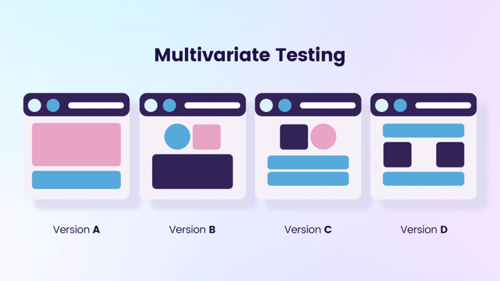 Multivariate Testing