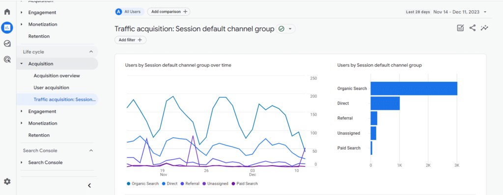 Traffic analysis with Google Search Console