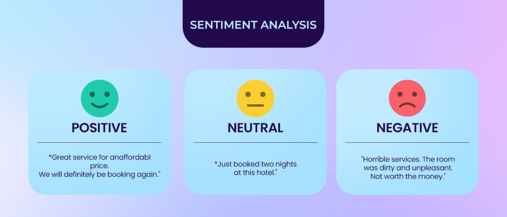 Sentiment Analysis