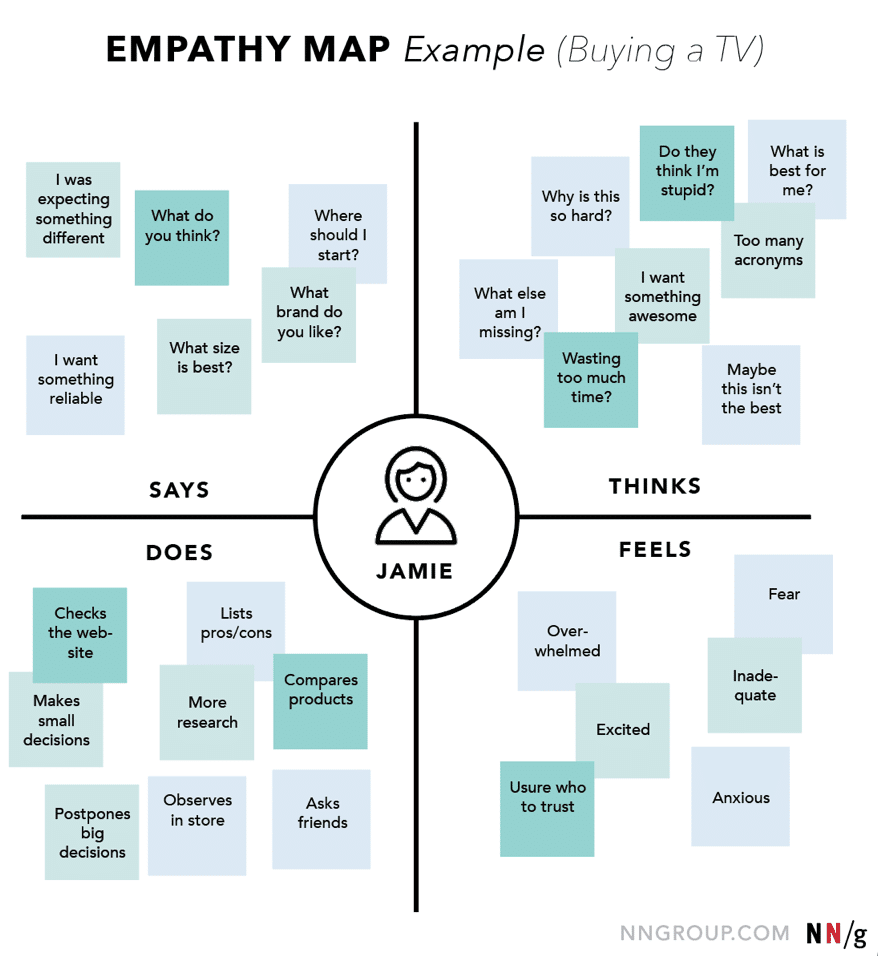 Empathy Map