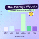 Average Website Conversion Rate By Channel