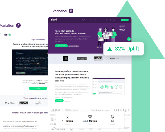 A/B testing